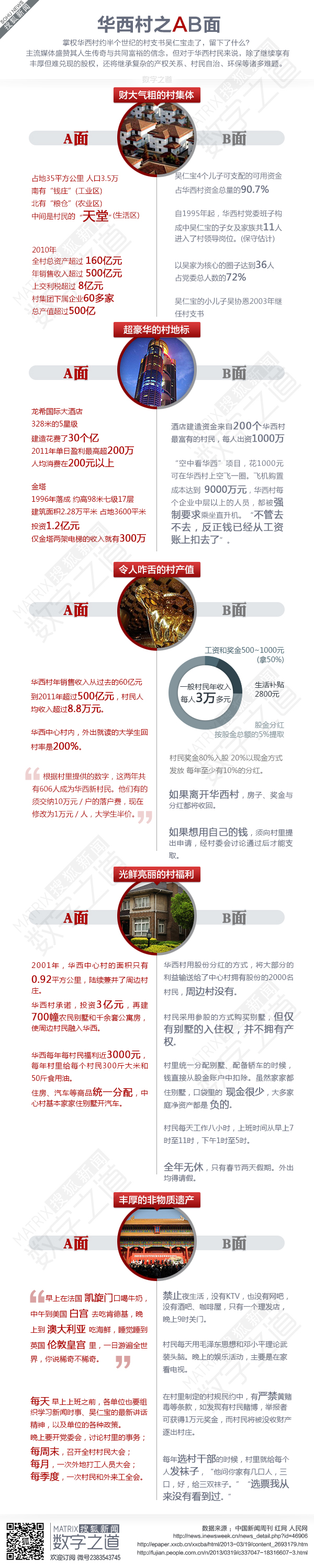 【演界信息圖表】左右對(duì)比式-華西村的AB面