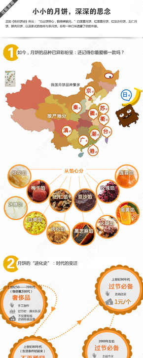【演界信息圖表】扁平-月餅：還是記憶中的那個(gè)味嗎？