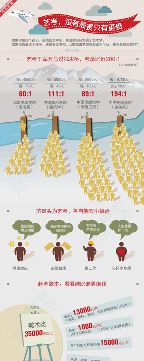 【演界信息圖表】剪影-藝考非坦途 培訓(xùn)很“燒錢”