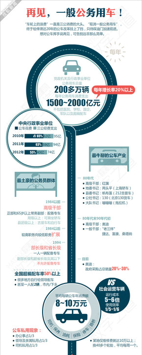 【演界信息圖表】扁平-最嚴公車條例出臺 公務員意見不一