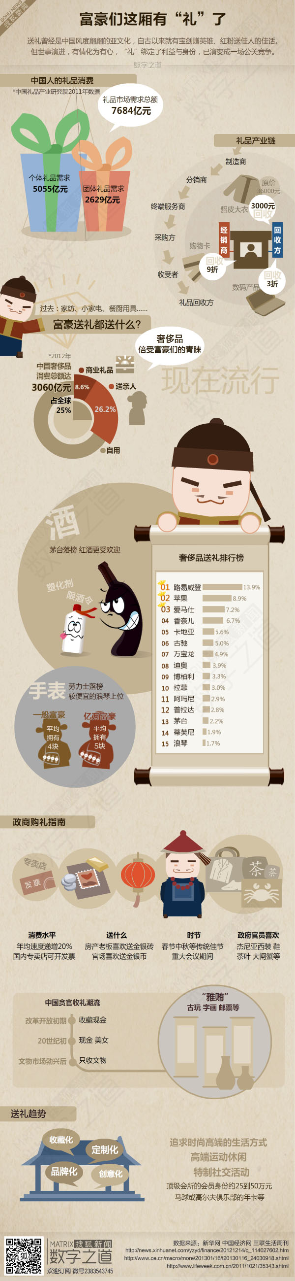 【演界信息圖表】卡通-富豪送禮背后的那些“貓膩”
