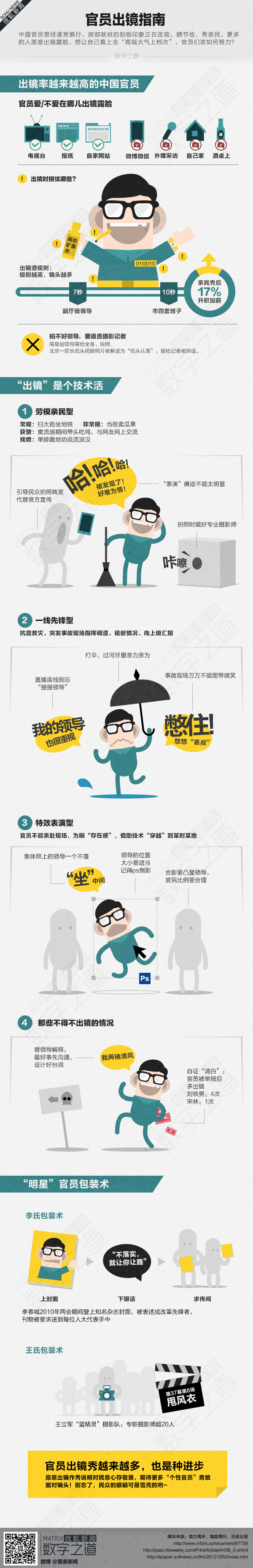 【演界信息圖表】卡通-官員出鏡潛規(guī)則