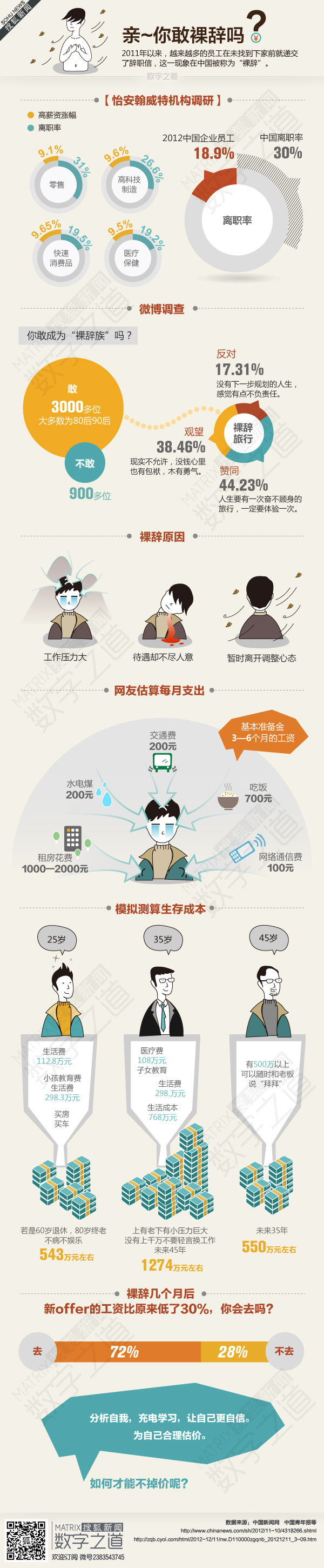 【演界信息圖表】手繪-中國特色的“裸辭”：成本你付得起嗎？