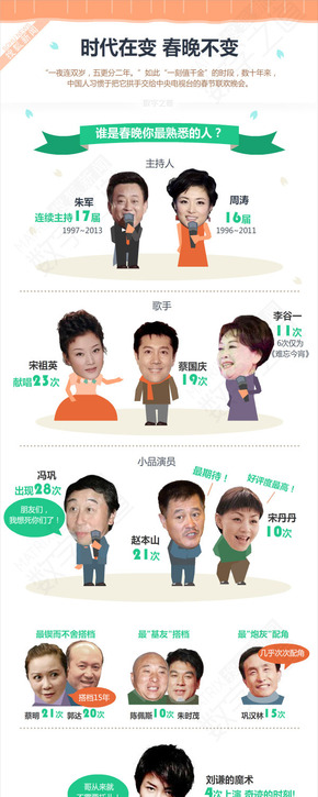 【演界信息圖表】現實+卡通-央視春晚30年，“變”還是“不變”