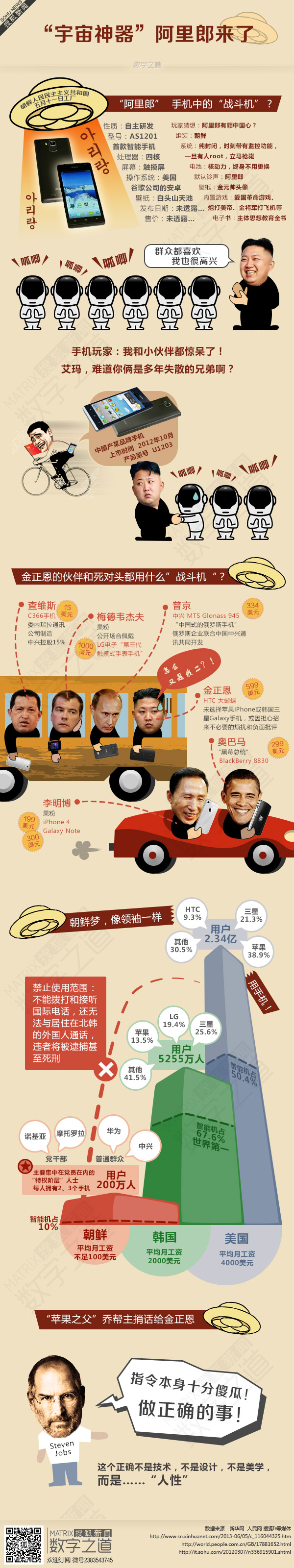 【演界信息圖表】現(xiàn)實人物-朝鮮夢：像領(lǐng)袖一樣用手機(jī)
