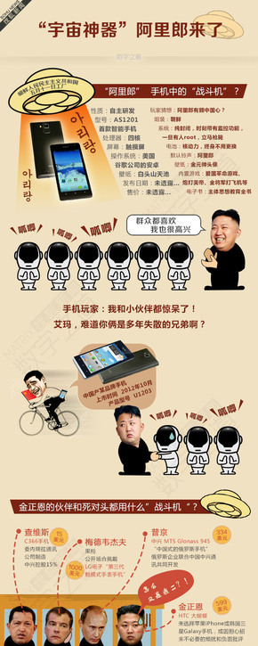 【演界信息圖表】現實人物-朝鮮夢：像領袖一樣用手機