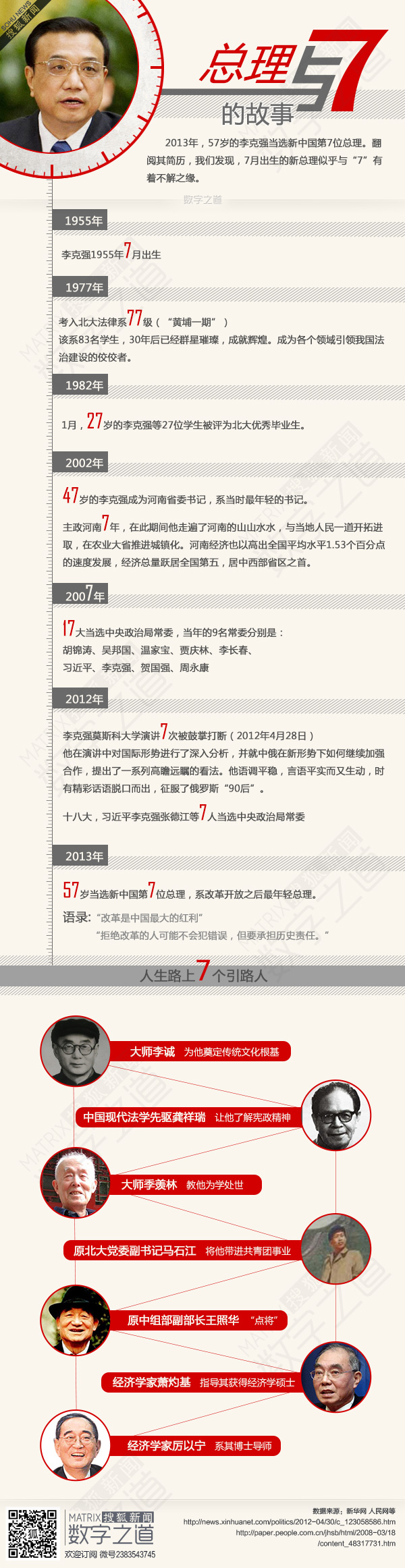 【演界信息圖表】現(xiàn)實人物-總理與“7”不得不說的故事