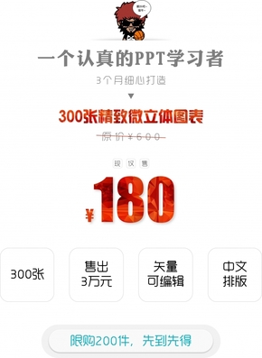 專業(yè)PPT定制——風(fēng)格多樣，做你想做