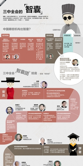 【演界信息圖表】灰色人物-三中全會智囊