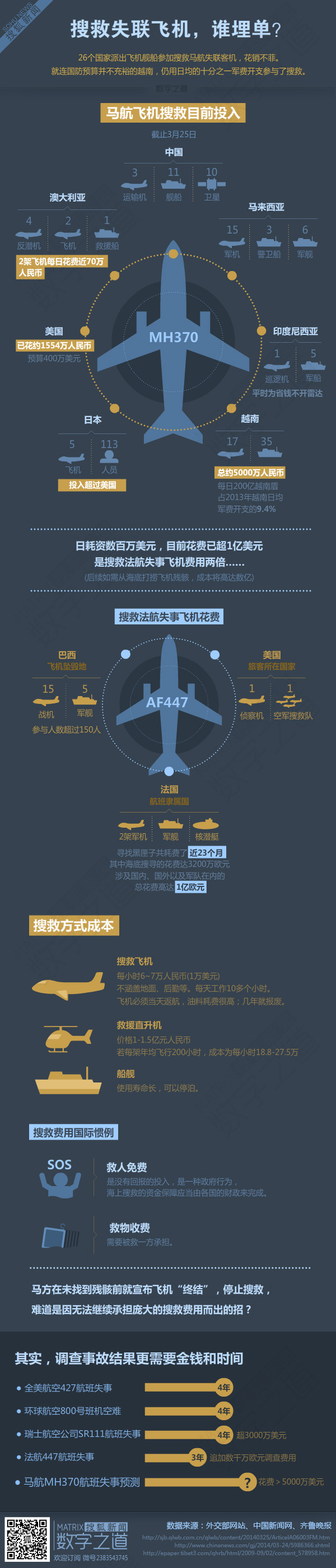 【演界信息圖表】黑藍(lán)圖標(biāo)-搜救失聯(lián)飛機(jī)誰(shuí)買單
