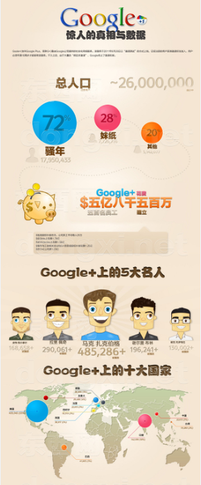 【演界信息圖表】數(shù)據(jù)分析-GOOGLE數(shù)據(jù)真相.jpg