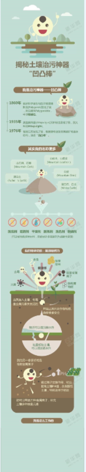 【演界信息圖表】立體圖解-揭秘土壤治污