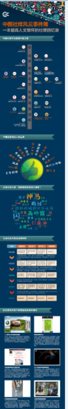 【演界信息圖表】立體數(shù)據(jù)-中國社媒風(fēng)云事件