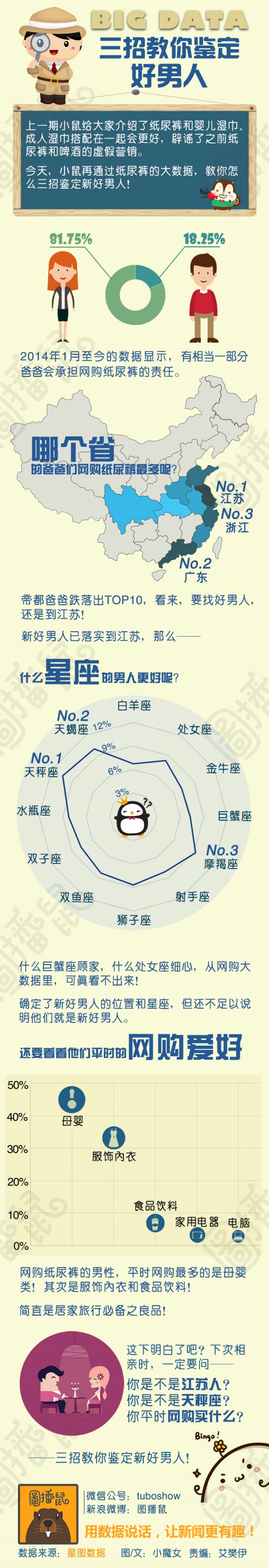 【演界信息圖表】小清新漫畫-三招教你鑒定好男人