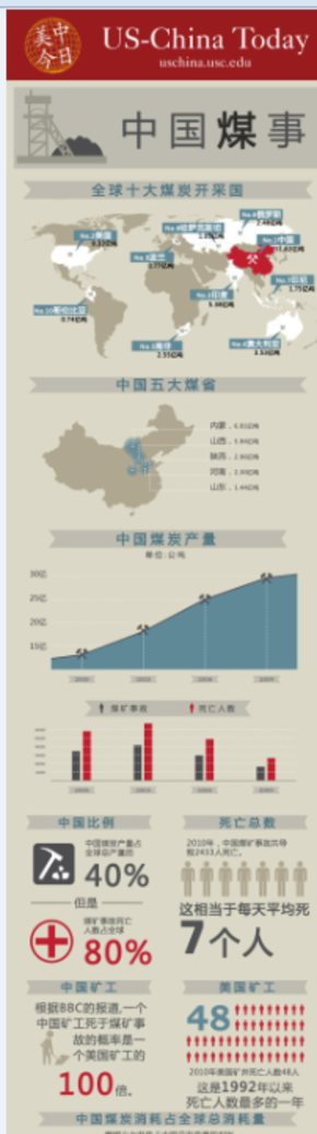 【演界信息圖表】立體數(shù)據(jù)-中國煤事
