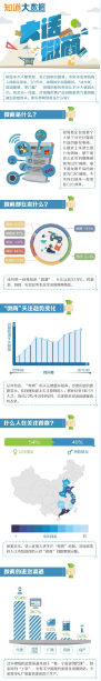 【演界信息圖表】立體數(shù)據(jù)-指導(dǎo)大數(shù)據(jù)