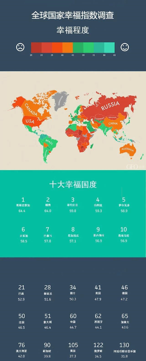 【演界信息圖表】立體數(shù)據(jù)-幸福程度.jpg