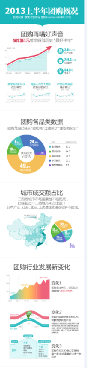 【演界信息圖標(biāo)】立體數(shù)據(jù)-團(tuán)購行業(yè)