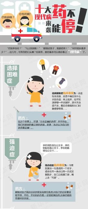 【演界信息圖表】立體數(shù)據(jù)-十大現(xiàn)代病來襲