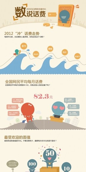 【演界信息圖表】卡通詼諧-數(shù)說話費