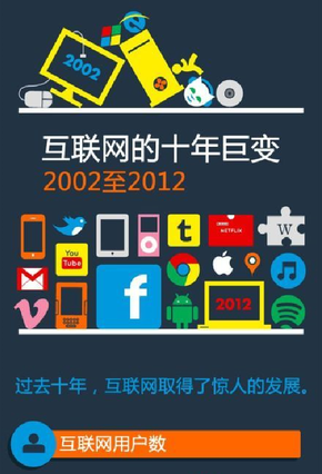 【演界信息圖表】立體數(shù)據(jù)-互聯(lián)網(wǎng)的10年巨變