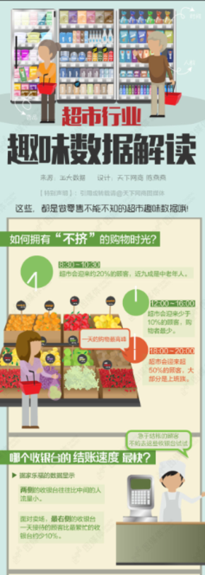 【演界信息圖表】立體數(shù)據(jù)-超市行業(yè)趣味數(shù)據(jù)解讀.jpg