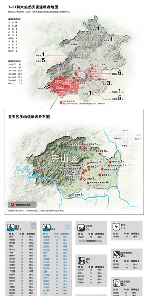 【演界信息圖表】地圖分布-7.21災(zāi)難遇難者地圖