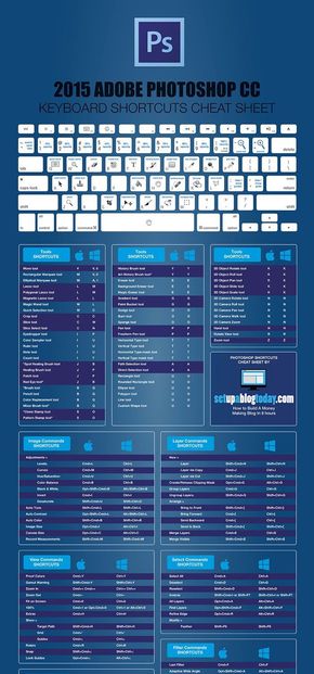 【演界信息圖表】藍色圖標-2015 Adobe PS快捷鍵一覽表