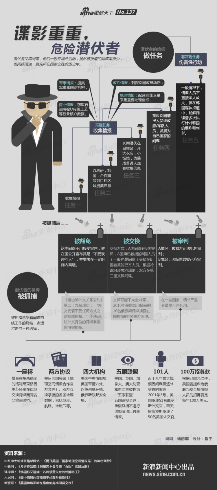 【演界信息圖表】黑色卡通-諜影重重，危險潛伏者