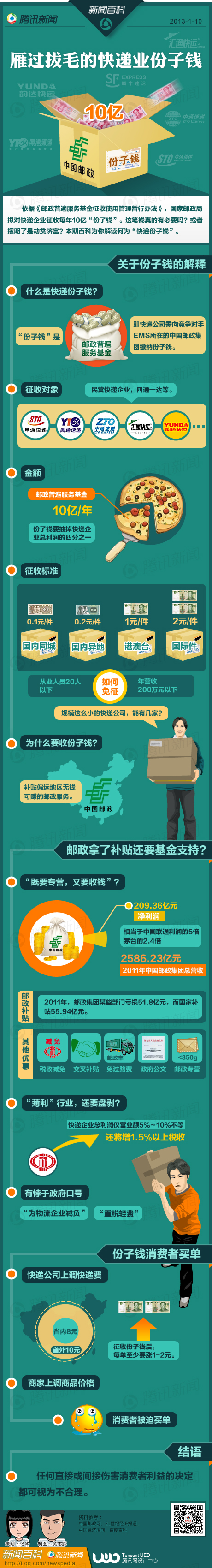 【演界信息圖表】綠色圖表-雁過拔毛的快遞業(yè)份子錢
