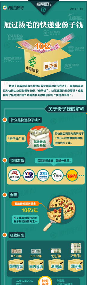 【演界信息圖表】綠色圖表-雁過拔毛的快遞業(yè)份子錢
