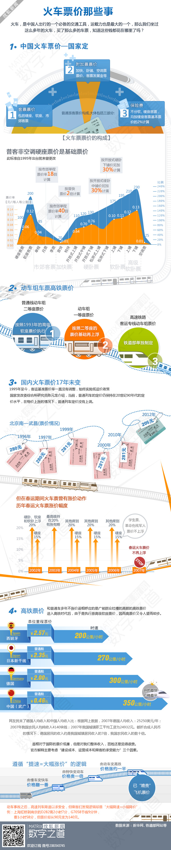 【演界網(wǎng)信息圖表】扁平化風(fēng)格-火車票價(jià)那些事