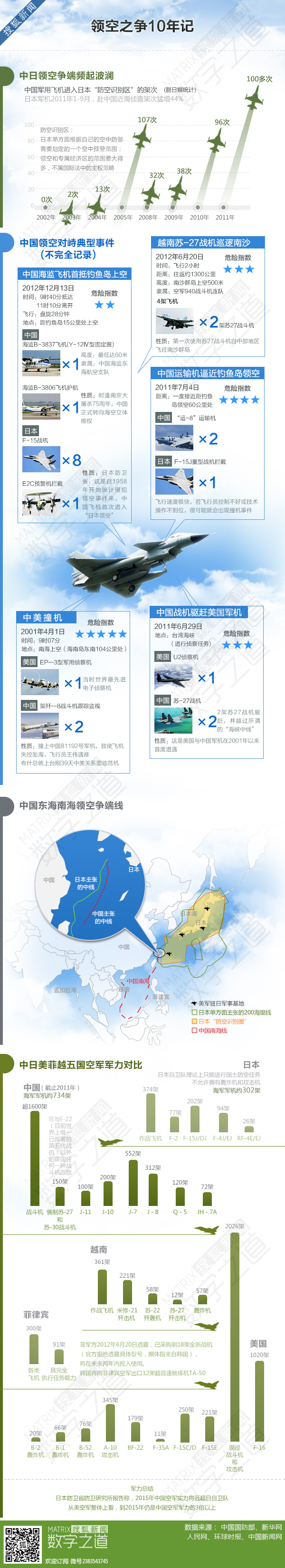 【演界網(wǎng)信息圖表】扁平化風(fēng)格-領(lǐng)空之爭10年紀(jì)