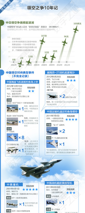 【演界網(wǎng)信息圖表】扁平化風(fēng)格-領(lǐng)空之爭10年紀(jì)