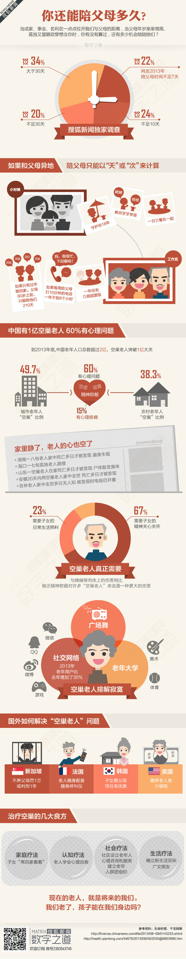 【演界信息圖表】扁平化-你還能陪父母多久
