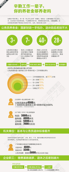 【演界信息圖表】扁平手繪-養(yǎng)老金夠養(yǎng)老嗎