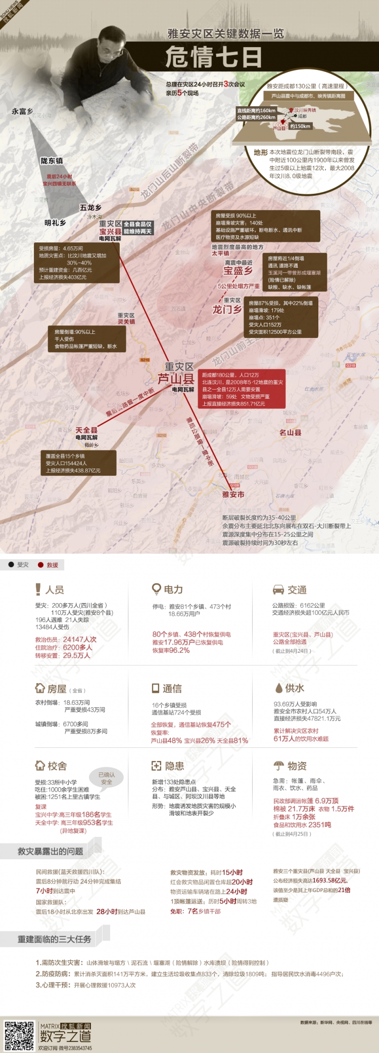 【演界信息圖表】彩色地圖-災(zāi)區(qū)數(shù)據(jù)
