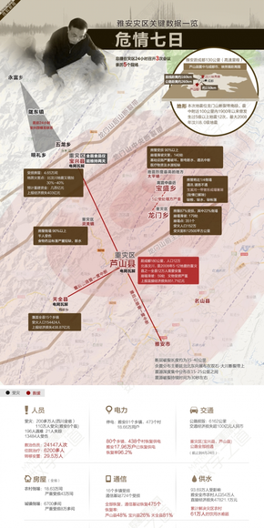 【演界信息圖表】彩色地圖-災(zāi)區(qū)數(shù)據(jù)