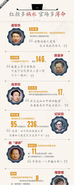 【演界信息圖表】彩色簡(jiǎn)潔-官場(chǎng)薄命