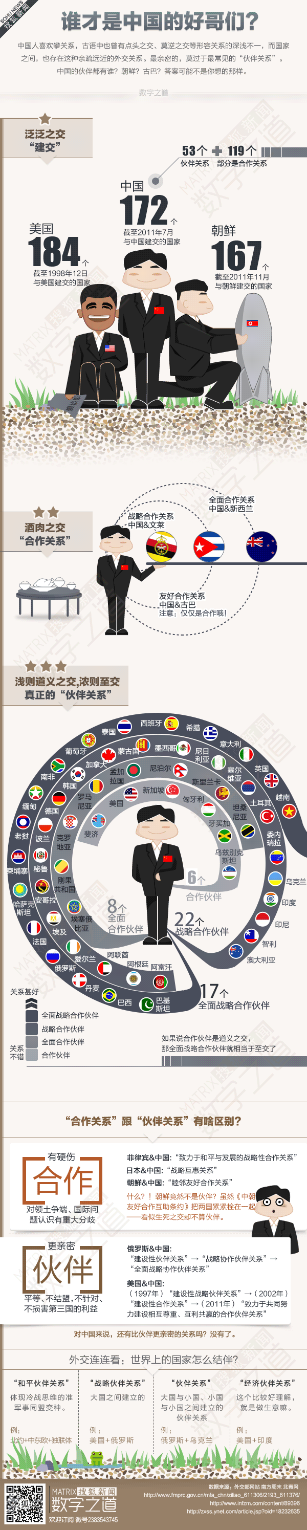 【演界信息圖表】彩色手繪-誰才是中國的好哥們