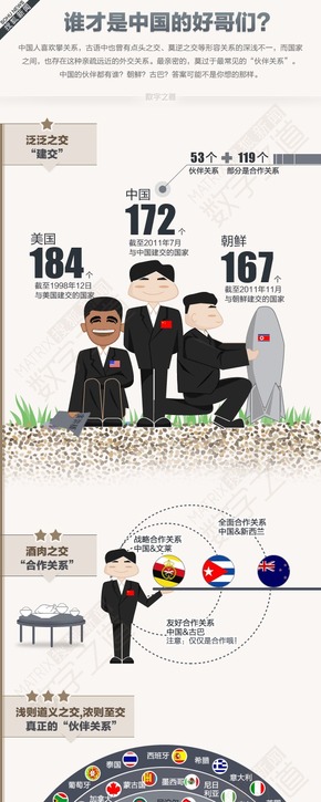 【演界信息圖表】彩色手繪-誰才是中國的好哥們