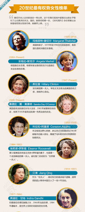 【演界信息圖表】簡潔扁平-20世界最有權(quán)勢女性