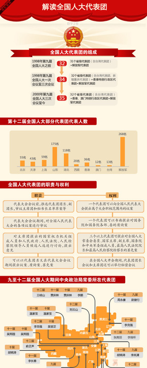 【演界信息圖表】簡潔扁平-全國人大組成
