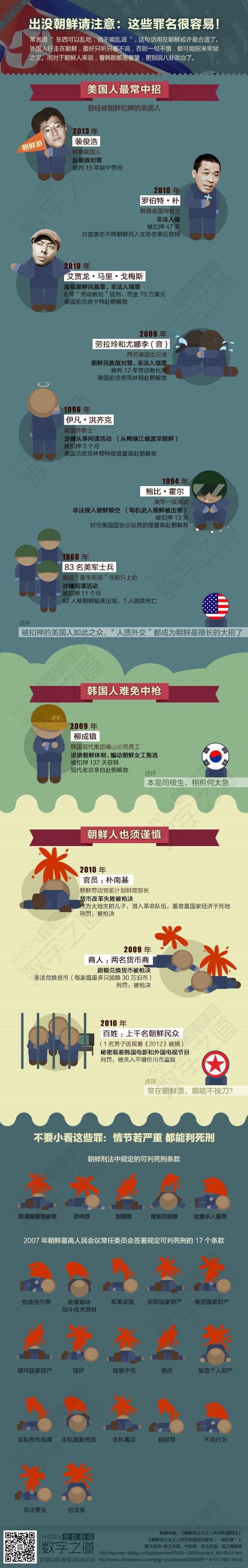【演界信息圖表】簡潔手繪-出沒朝鮮請注意