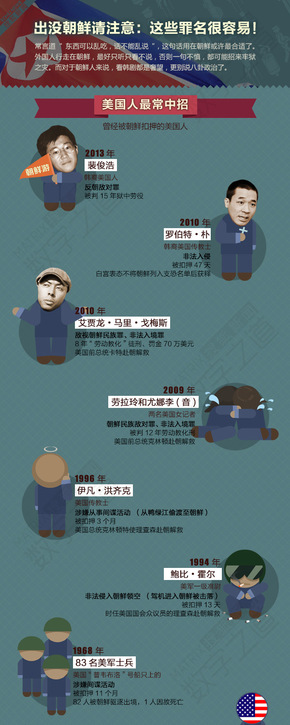 【演界信息圖表】簡潔手繪-出沒朝鮮請注意