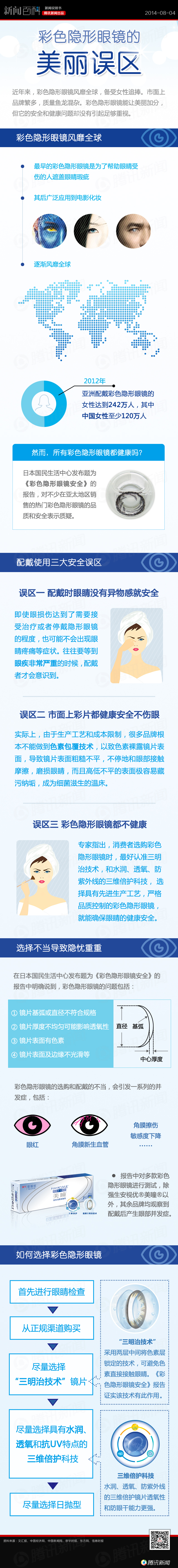 【演界信息圖表】扁平手繪-彩色隱形眼鏡的誤區(qū)