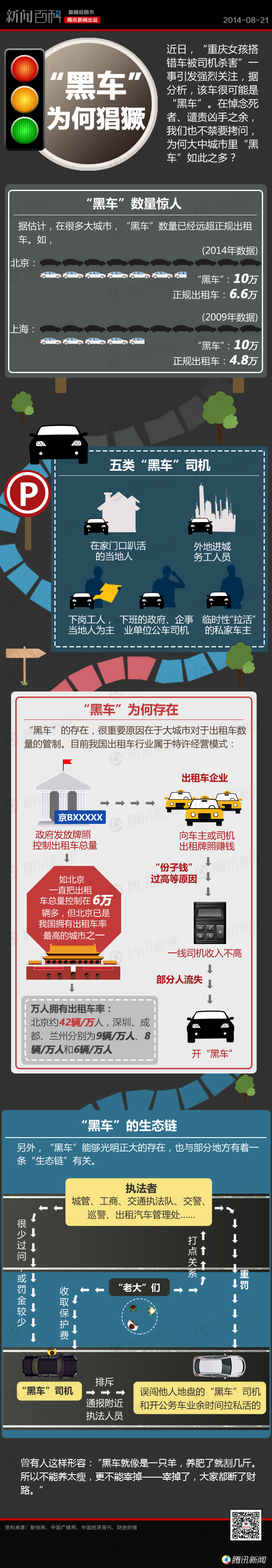 【演界信息圖表】彩色手繪-“黑車(chē)”為何猖獗