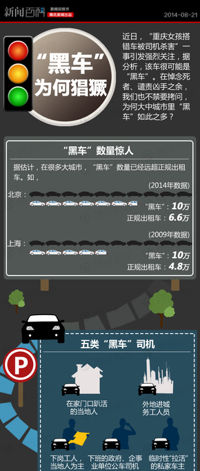 【演界信息圖表】彩色手繪-“黑車”為何猖獗