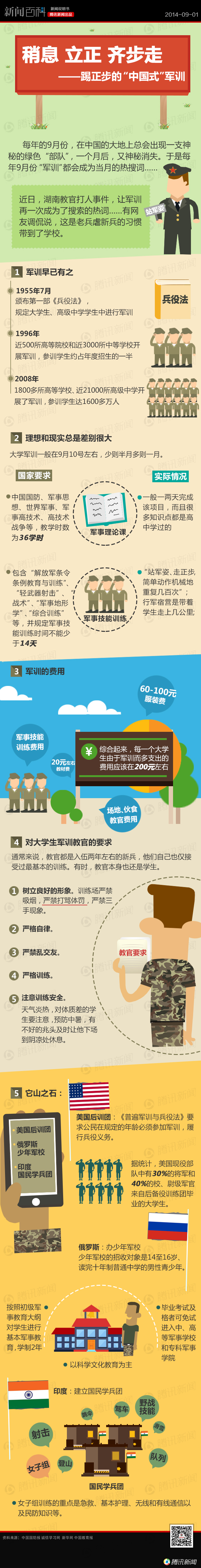 【演界信息圖表】彩色手繪-“中國(guó)式”軍訓(xùn)