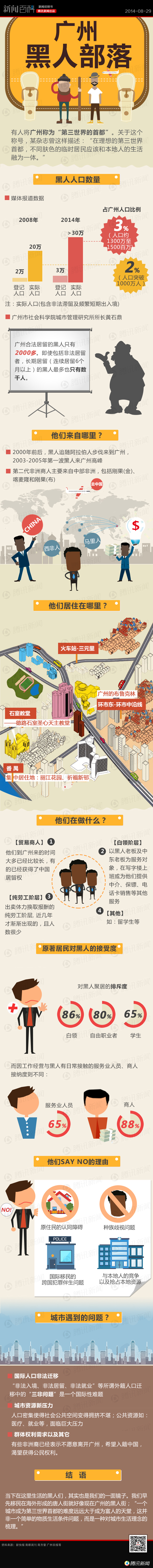 【演界信息圖表】彩色手繪-廣州黑人部落